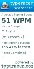 Scorecard for user mikirose97