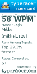 Scorecard for user mikkel1128