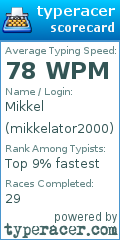 Scorecard for user mikkelator2000