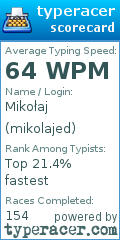 Scorecard for user mikolajed