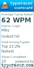 Scorecard for user miks574