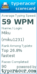 Scorecard for user miku1231