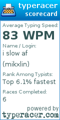 Scorecard for user mikxlin