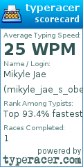 Scorecard for user mikyle_jae_s_oberes