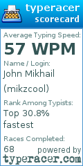 Scorecard for user mikzcool