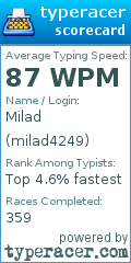 Scorecard for user milad4249