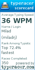 Scorecard for user miladrj