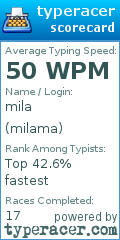 Scorecard for user milama