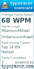 Scorecard for user milanovicmihael