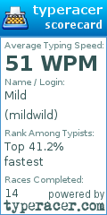Scorecard for user mildwild