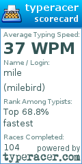 Scorecard for user milebird