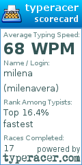 Scorecard for user milenavera