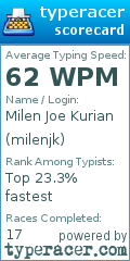 Scorecard for user milenjk