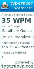 Scorecard for user miles_morales69