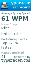 Scorecard for user mileshirch