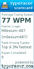Scorecard for user milesium487