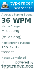Scorecard for user mileslong