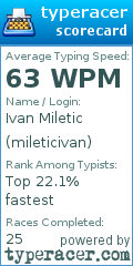 Scorecard for user mileticivan