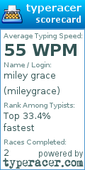 Scorecard for user mileygrace