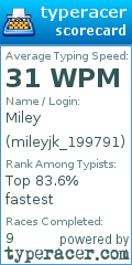 Scorecard for user mileyjk_199791