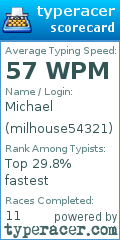 Scorecard for user milhouse54321