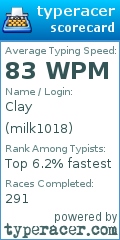 Scorecard for user milk1018