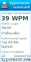 Scorecard for user milkacafe
