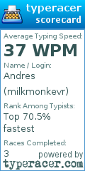 Scorecard for user milkmonkevr