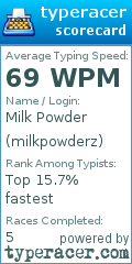 Scorecard for user milkpowderz
