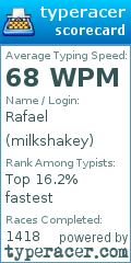 Scorecard for user milkshakey