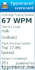 Scorecard for user milkski