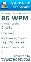 Scorecard for user milkyc