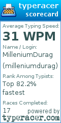 Scorecard for user milleniumdurag