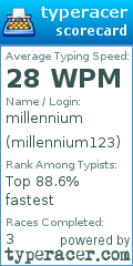 Scorecard for user millennium123