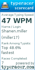 Scorecard for user miller17