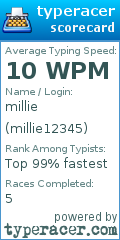 Scorecard for user millie12345