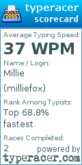 Scorecard for user milliefox