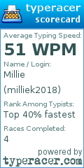 Scorecard for user milliek2018