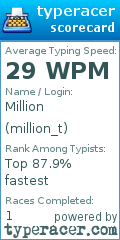 Scorecard for user million_t