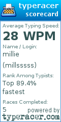 Scorecard for user millsssss