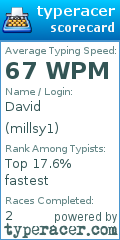 Scorecard for user millsy1
