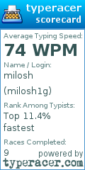 Scorecard for user milosh1g
