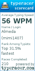 Scorecard for user mimi1407
