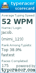 Scorecard for user mimi_123