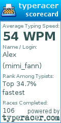 Scorecard for user mimi_fann