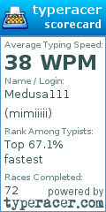 Scorecard for user mimiiiii