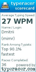 Scorecard for user mimr