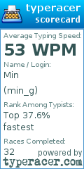 Scorecard for user min_g