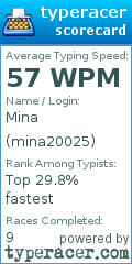 Scorecard for user mina20025