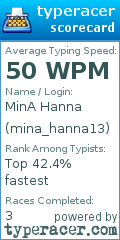 Scorecard for user mina_hanna13